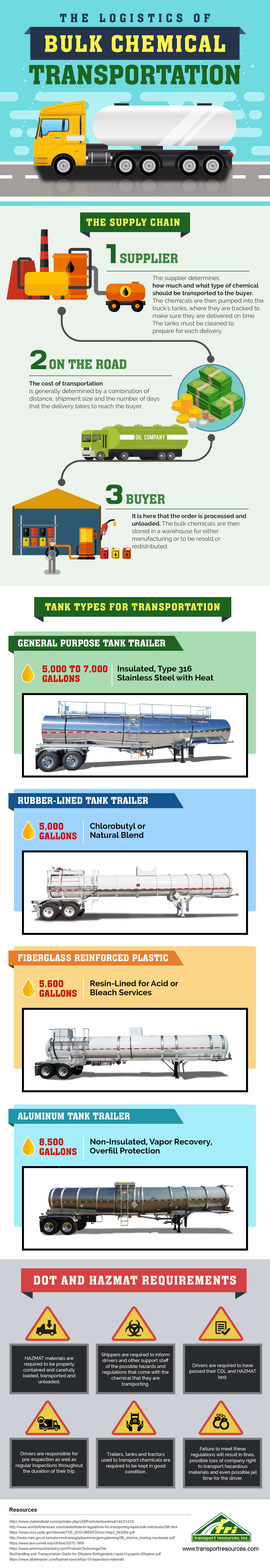 The Logistics of Bulk Chemical Transportation